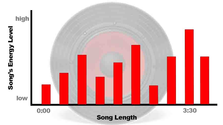energy-flow-chart Music Arrangement Energy Flow
