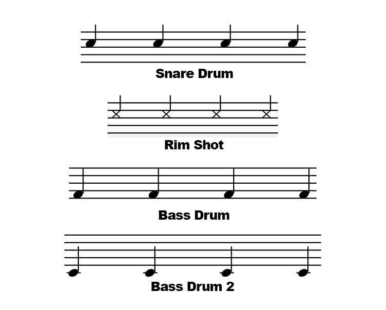 Bass, Snare and Rimshot Notation on Music Staff