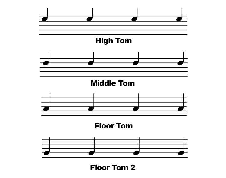 Notation on a Staff for all Tom Drums